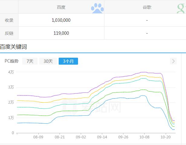 ٶȴ򉺼ИI(y)W(wng)վ׃?yu)鼺׬F(xin)