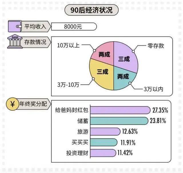 90后的你已經(jīng)30歲了,月入多少才能不焦慮!
